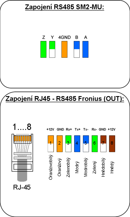 rs485_fronius_out.png rs485_fronius_out.png