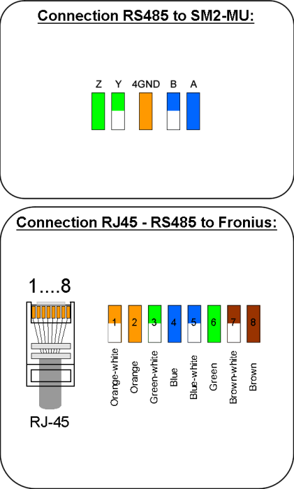 rs485_fronius.png rs485_fronius.png