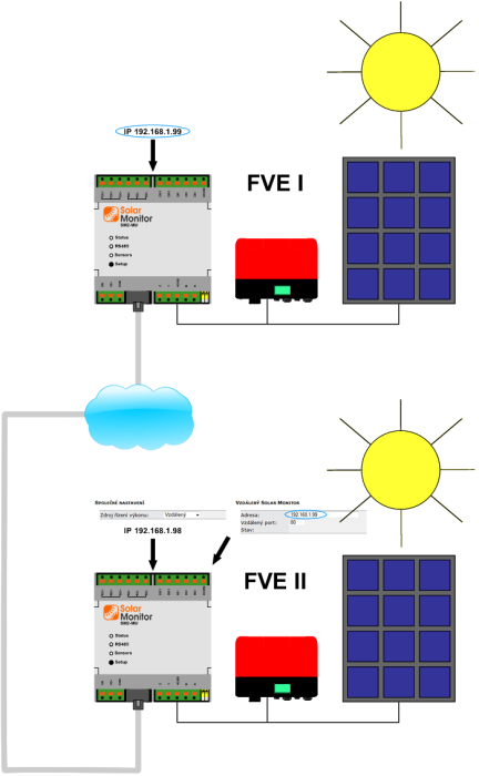 vzdalene_ovladani_vykonu.png vzdalene_ovladani_vykonu.png