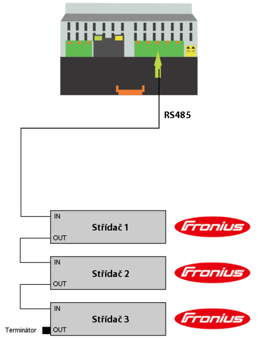 sm2_fronius_in.png sm2_fronius_in.png