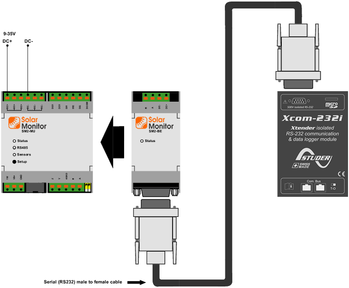 sm2_be_studer.png sm2_be_studer.png