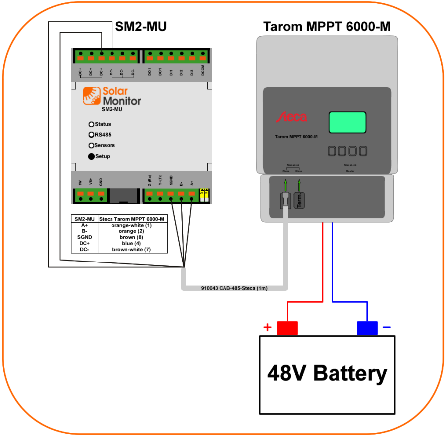 sm2_mu_steca_power_supply_6000m_battery_48v.png