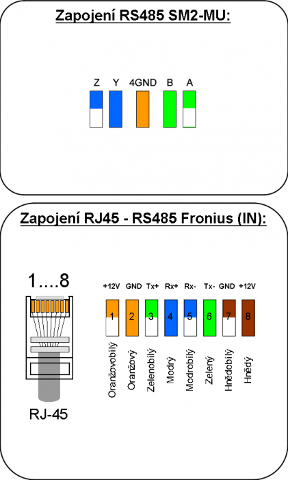 rs485_fronius_in.png