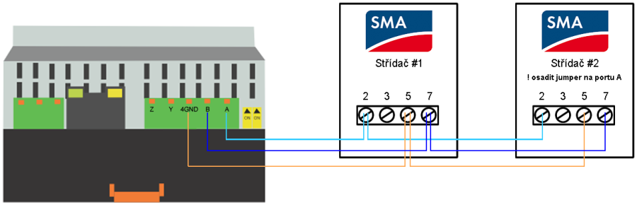 sma_vice_stridacu.png sma_vice_stridacu.png