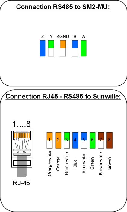 rs485_sunwille.png