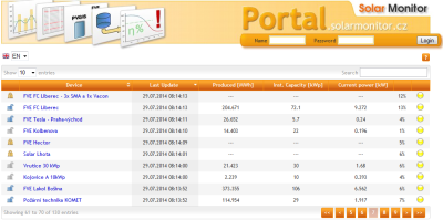  The entry page of Solar Monitor portal