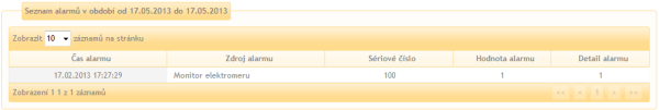 Seznam alarmů kontroly komunikace