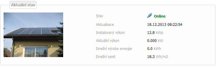 Aktuální stav elektrárny