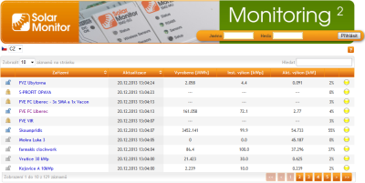  Titulní stránka Portálu Solar Monitor